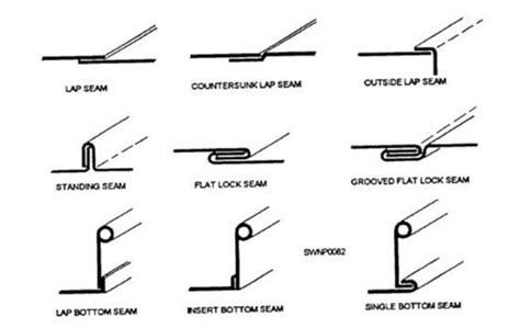 joggle in sheet metal|open hem sheet metal.